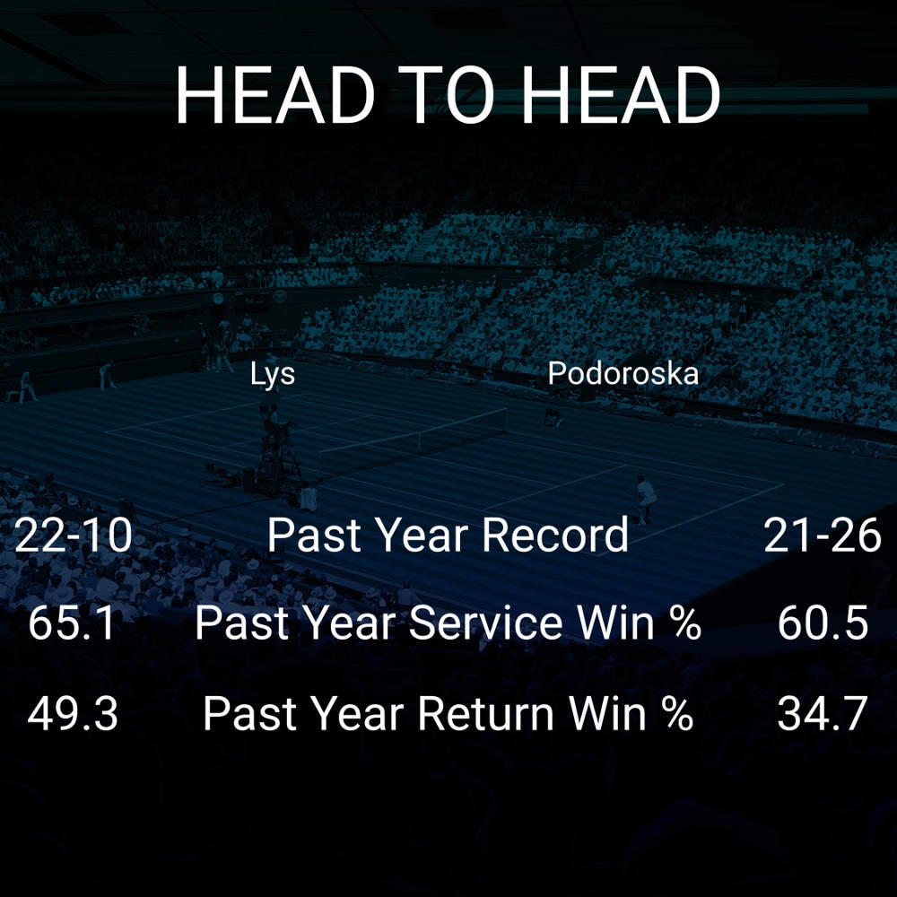 Eva Lys vs Nadia Podoroska