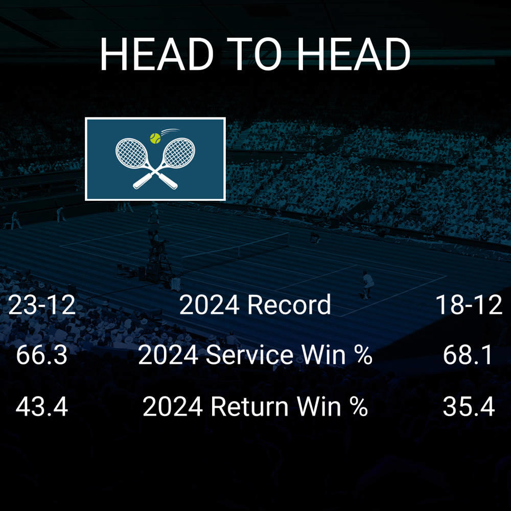 Mirra Andreeva vs Barbora Krejcikova