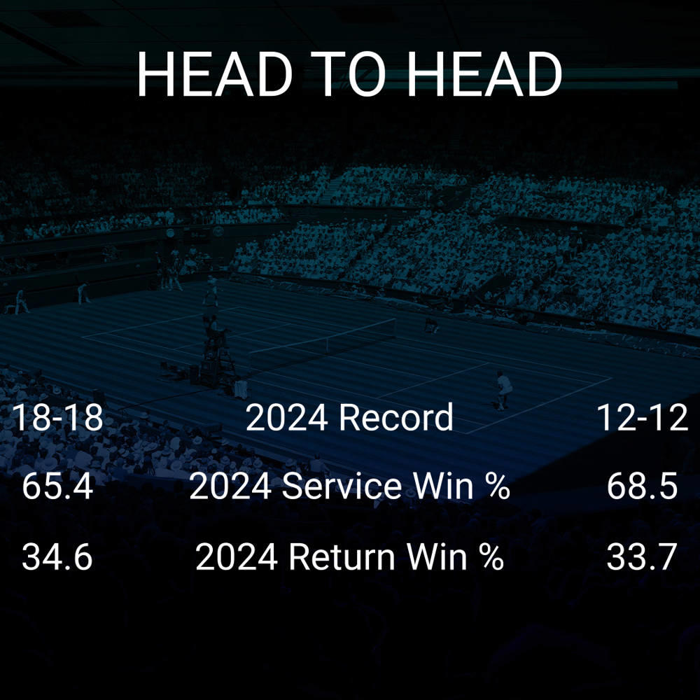 Sloane Stephens vs Olivia Gadecki