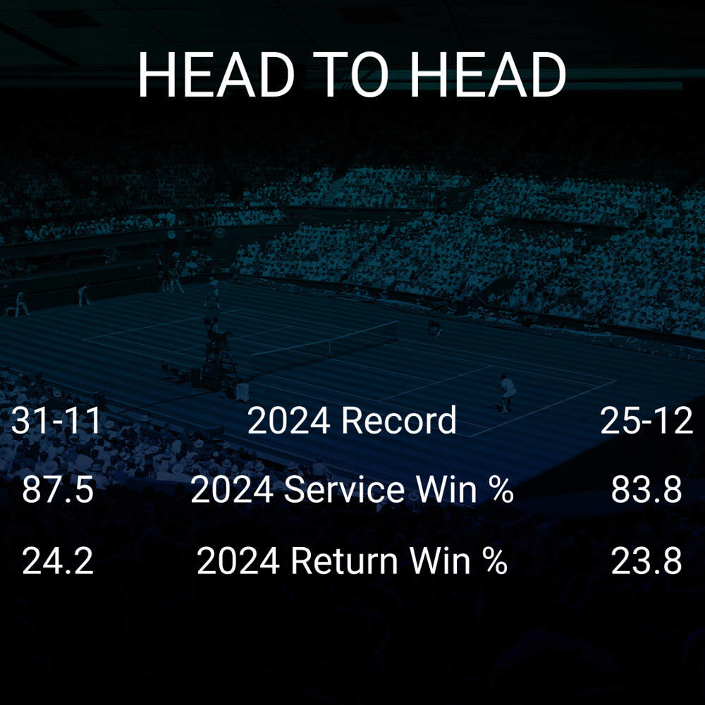 Taylor Fritz vs Alejandro Tabilo