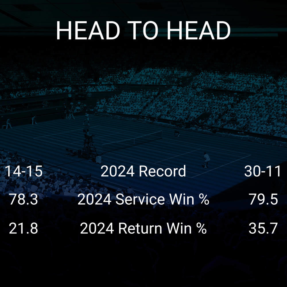 Arthur Fils vs Alex de Minaur