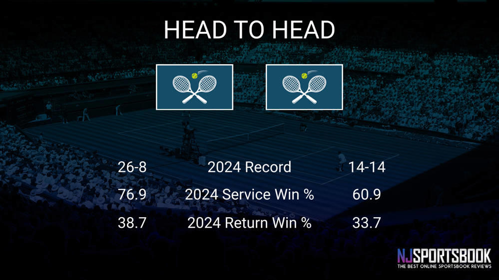 Aryna Sabalenka vs Kamilla Rakhimova