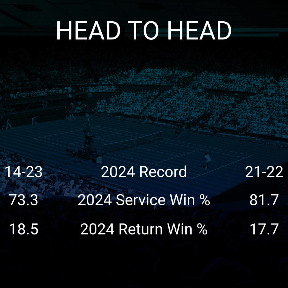 Taro Daniel vs Lorenzo Sonego