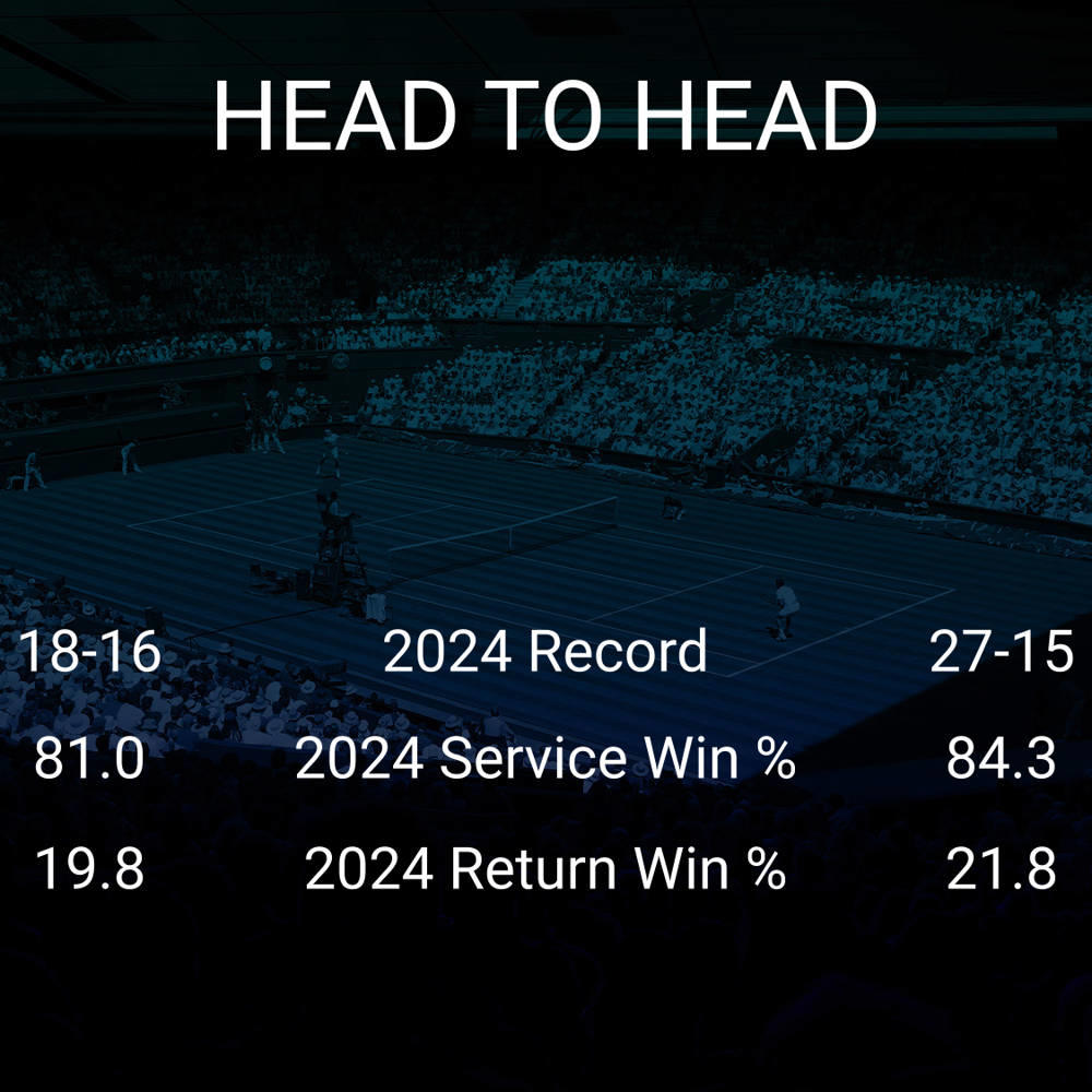 Frances Tiafoe vs Alejandro Tabilo