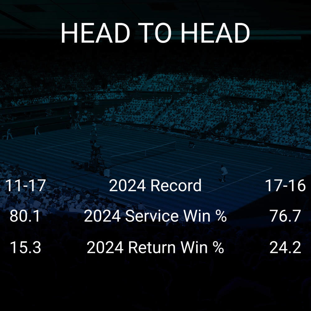 Lorenzo Sonego vs Roberto Bautista Agut