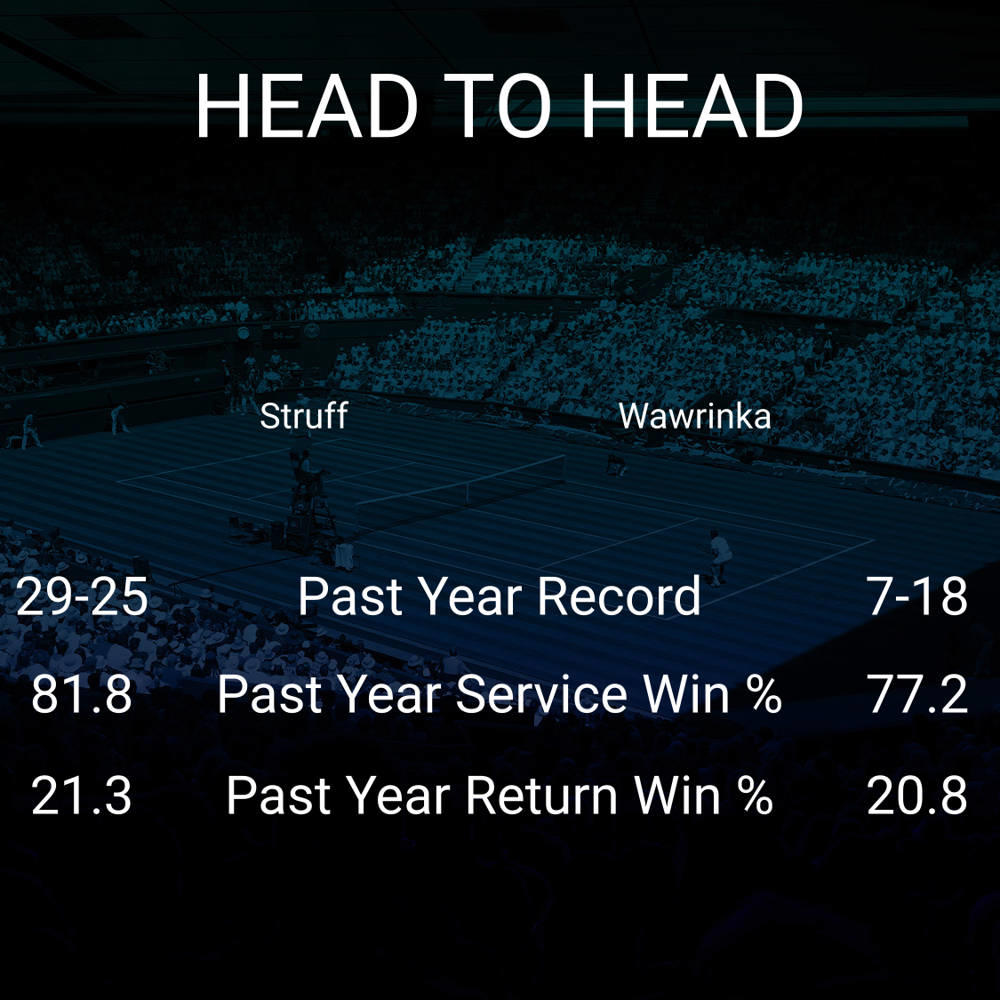 Jan-Lennard Struff vs Stan Wawrinka