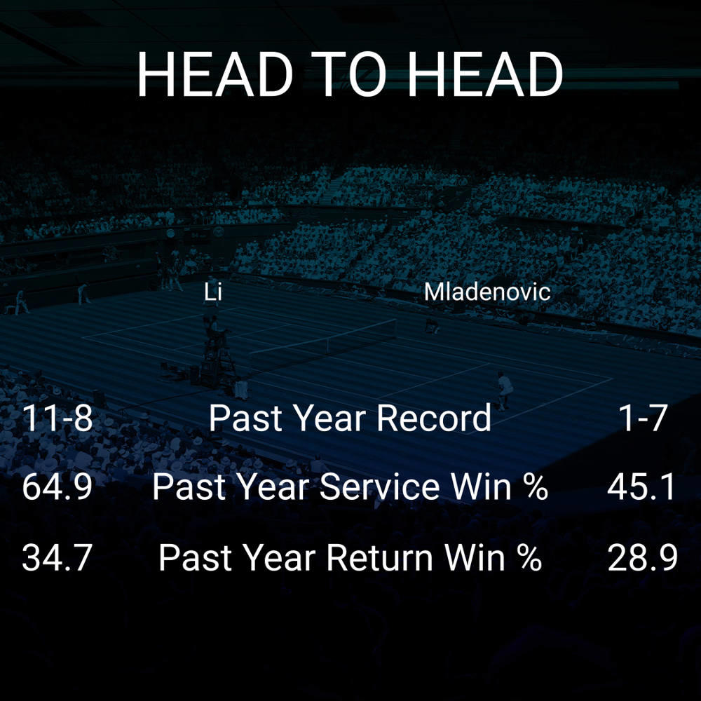 Ann Li vs Kristina Mladenovic