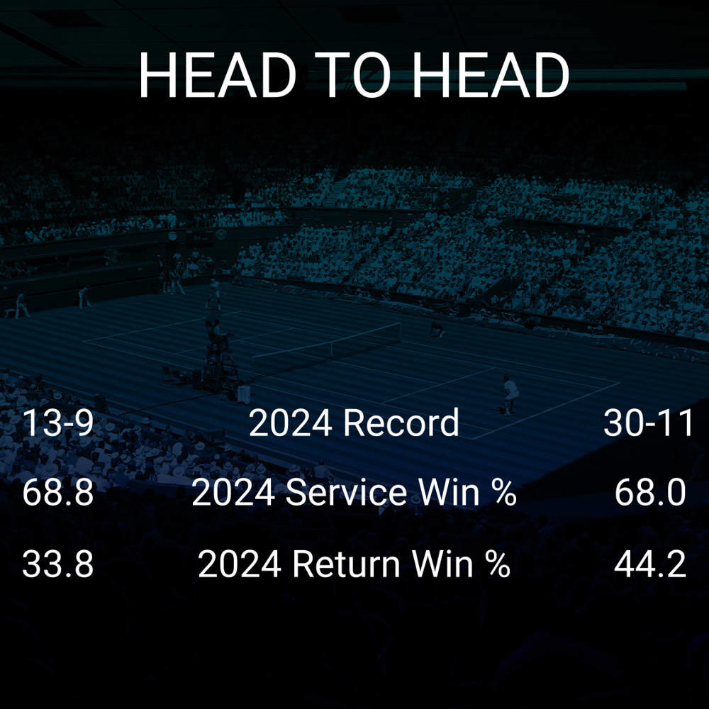 Barbora Krejcikova vs Jasmine Paolini