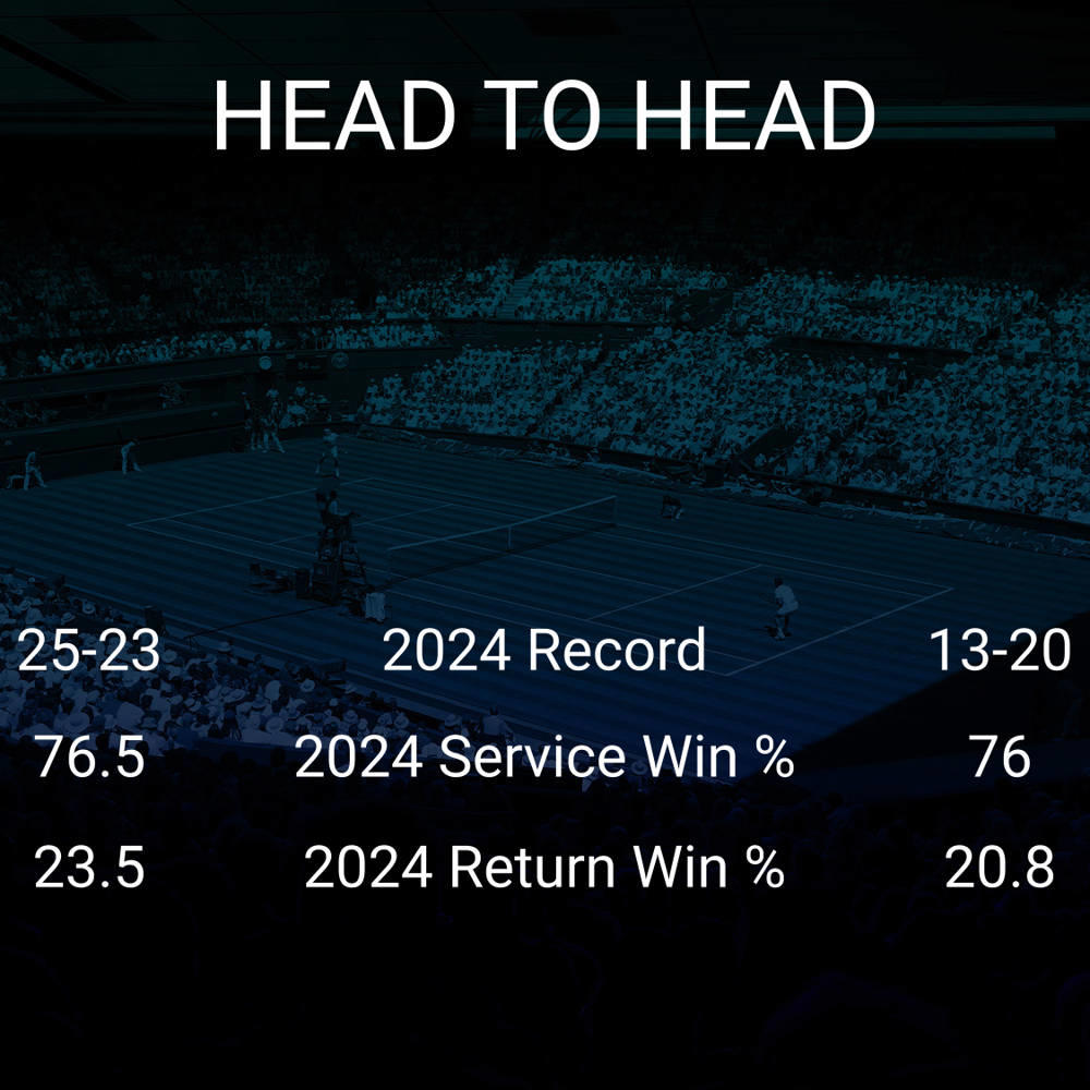 Roberto Bautista Agut vs Luca van Assche