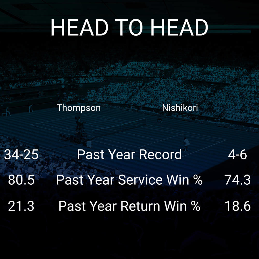 Jordan Thompson vs Kei Nishikori