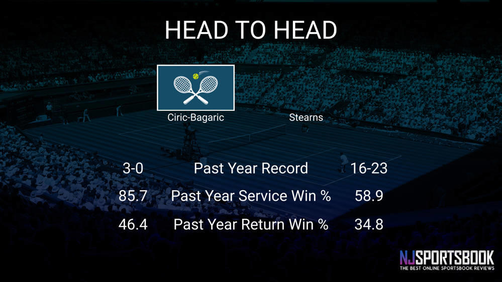 CiricBagaric vs. Stearns Betting Preview & Vegas Odds Roland Garros