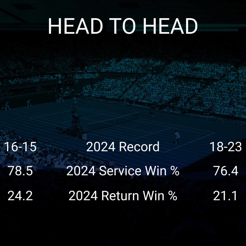 Cameron Norrie vs Miomir Kecmanovic