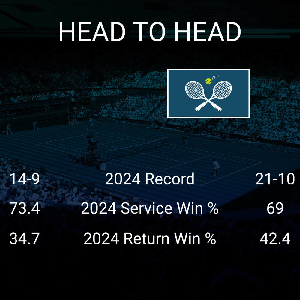 Hailey Baptiste vs Victoria Azarenka