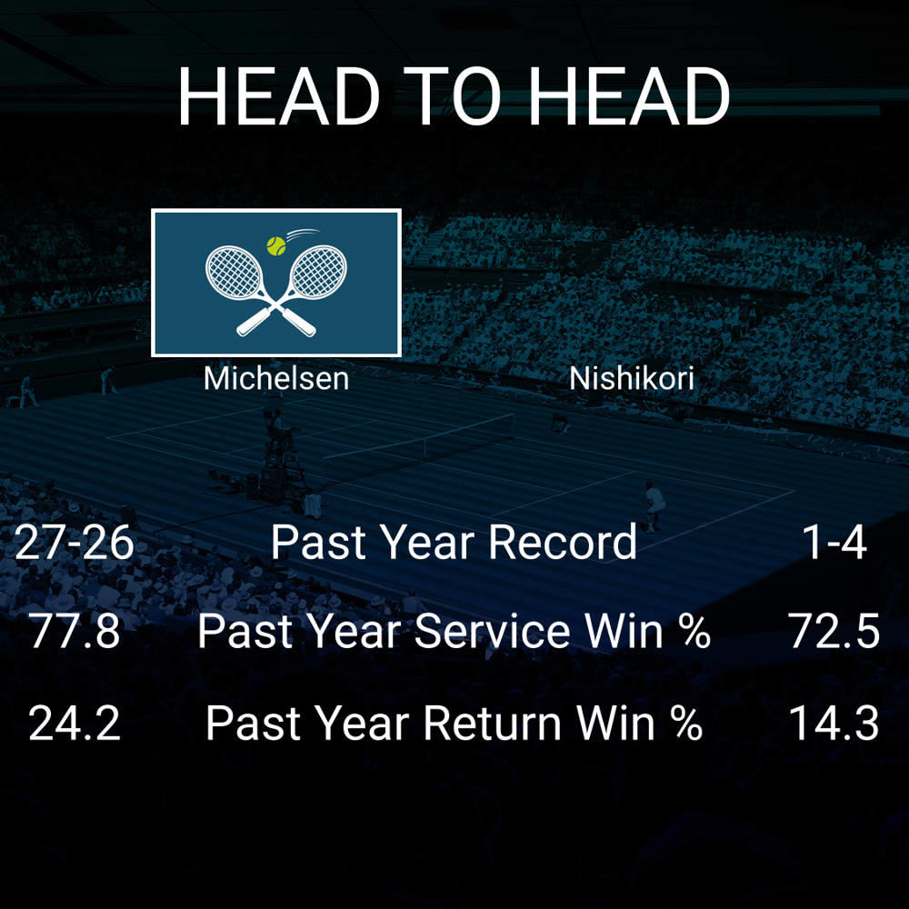 Alex Michelsen vs Kei Nishikori