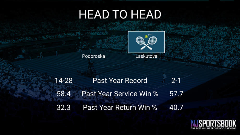 Nadia Podoroska vs Ksenia Laskutova