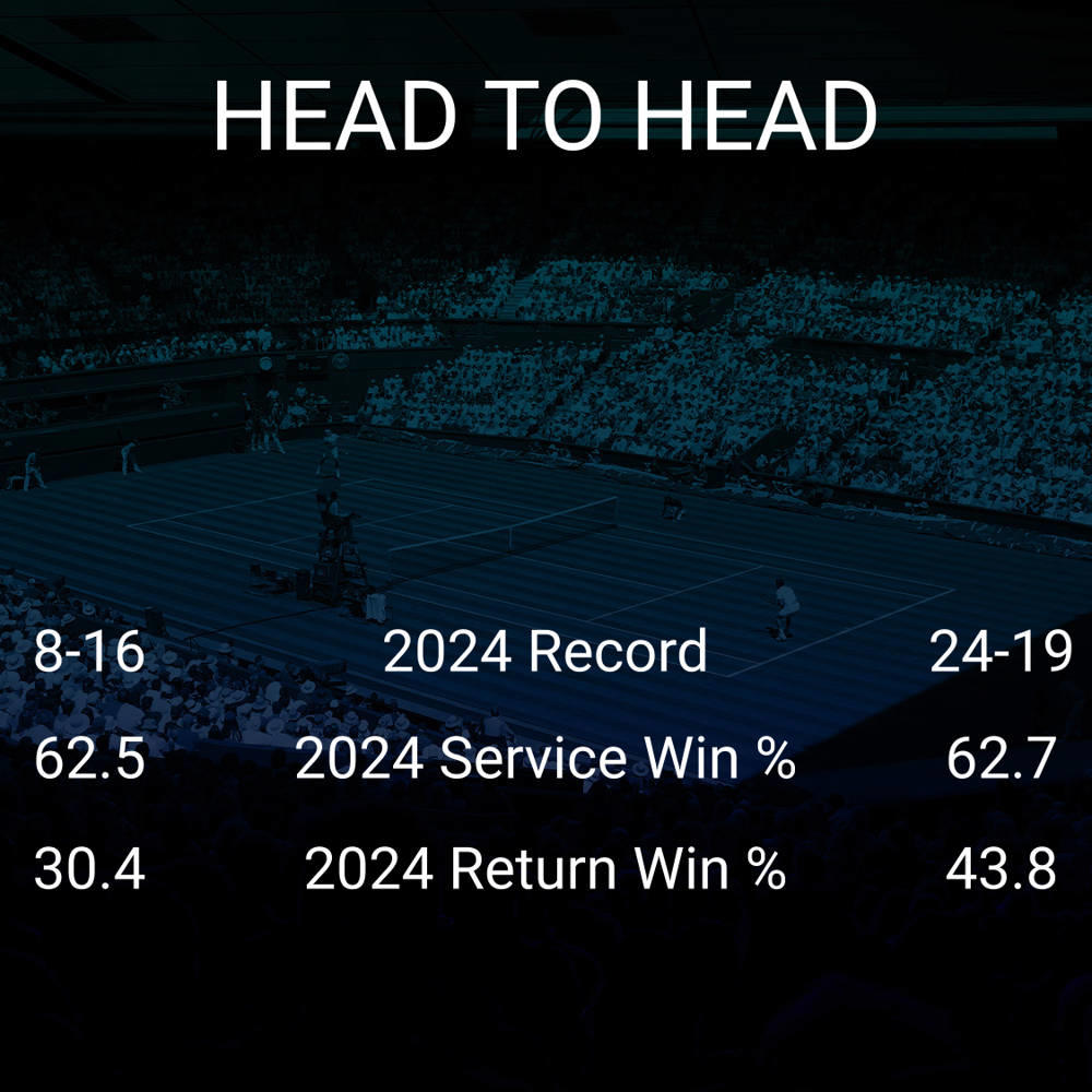 Arina Rodionova vs Katerina Siniakova