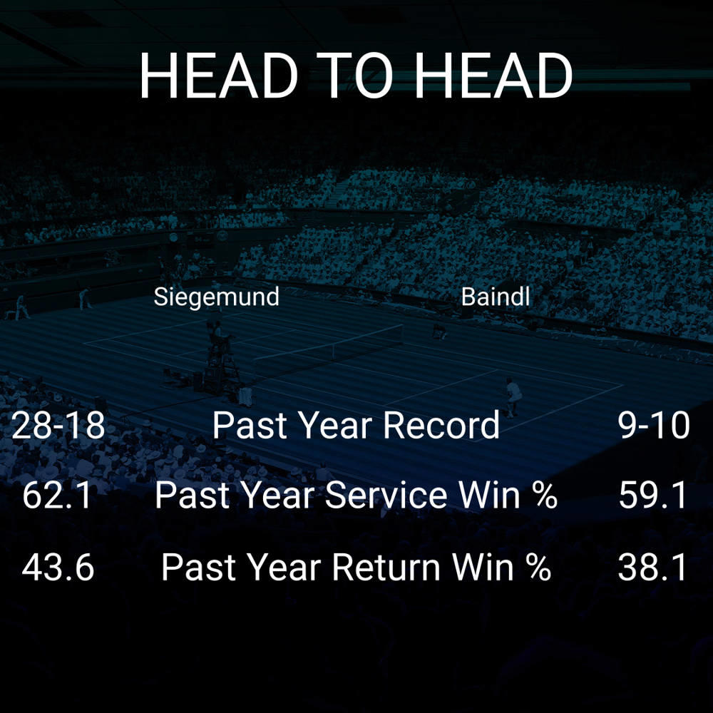 Laura Siegemund vs Kateryna Baindl