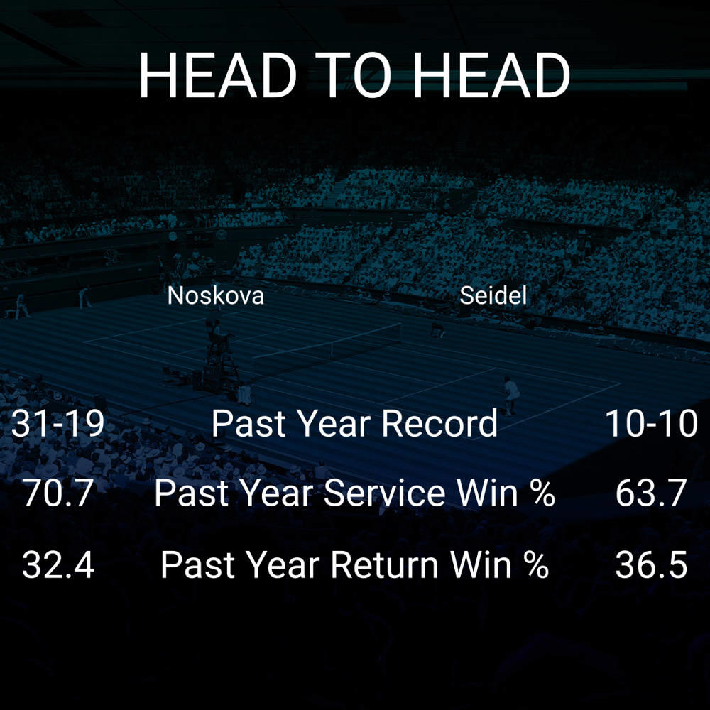 Linda Noskova vs Ella Seidel