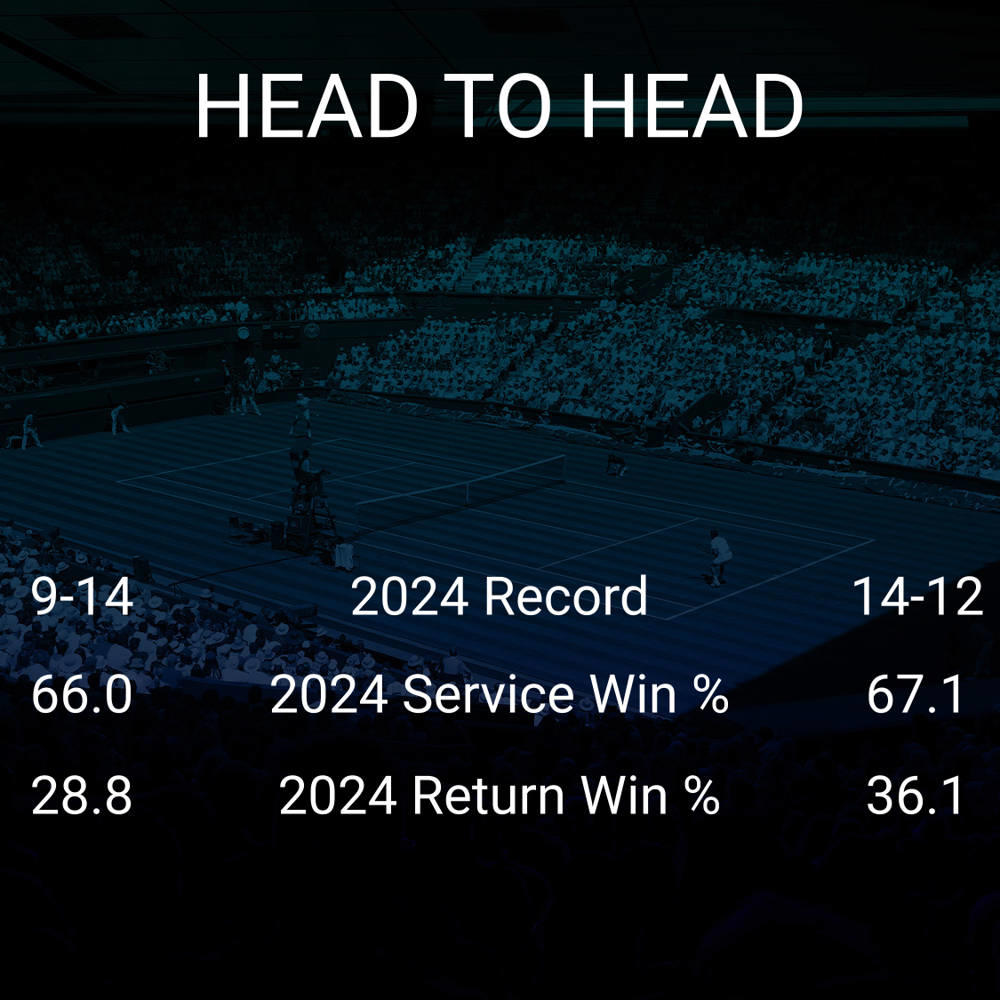 Caroline Dolehide vs Elise Mertens