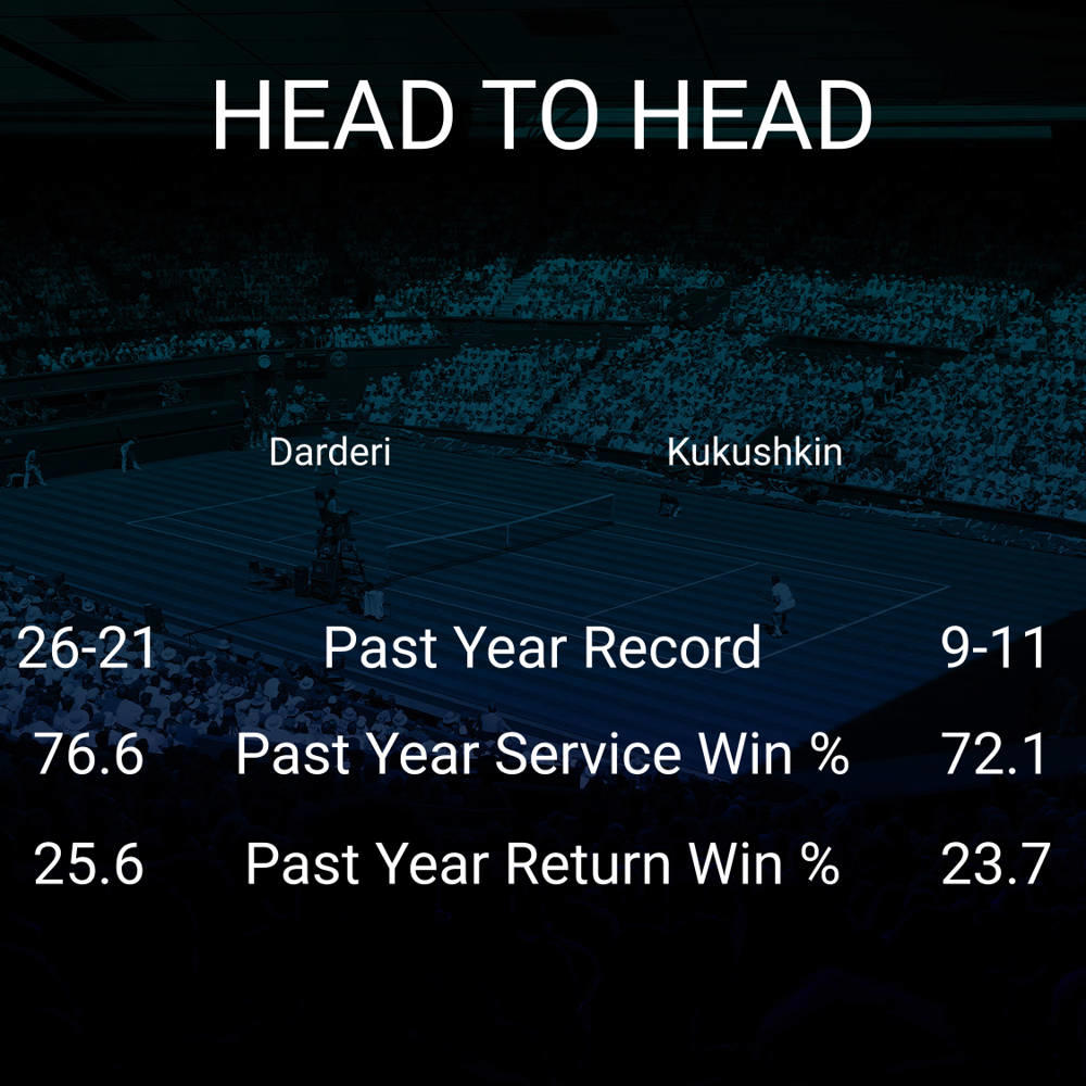 Luciano Darderi vs Mikhail Kukushkin
