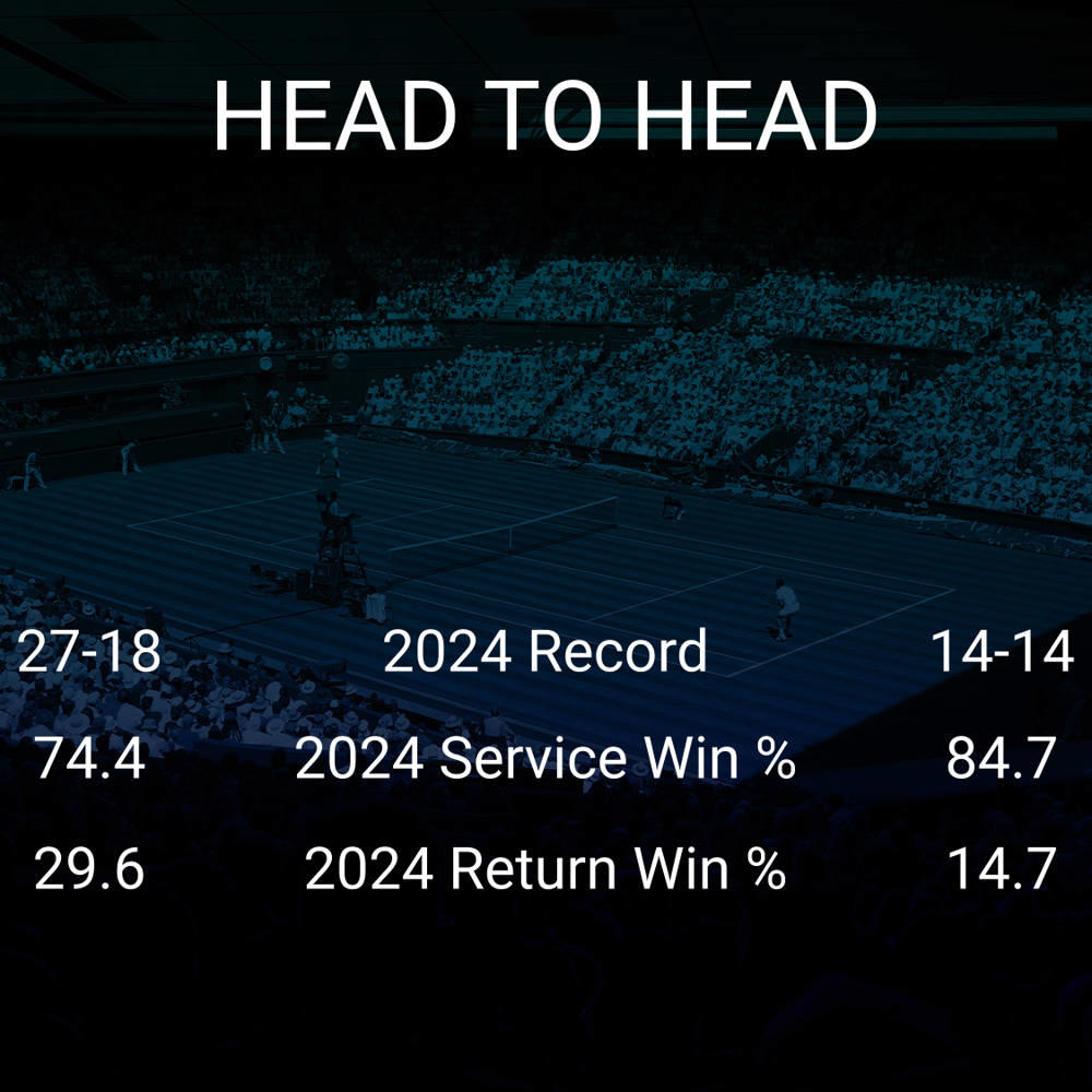 David Goffin vs James Duckworth
