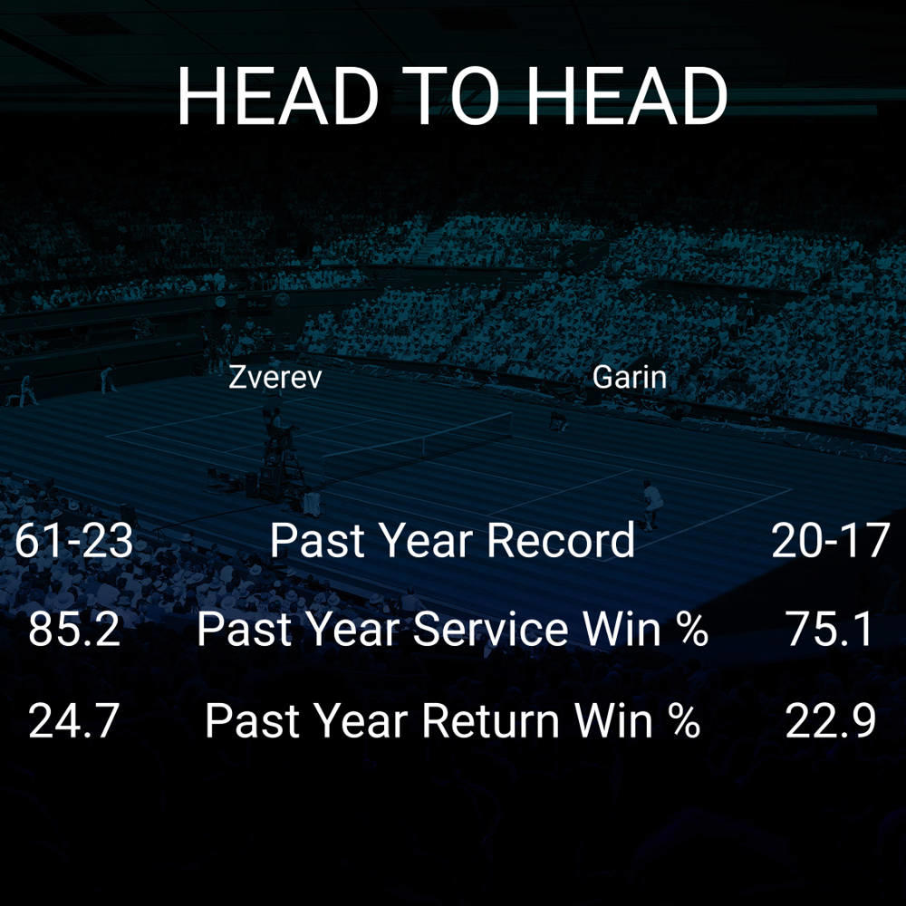 Alexander Zverev vs Cristian Garin