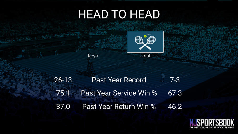 Madison Keys vs Maya Joint