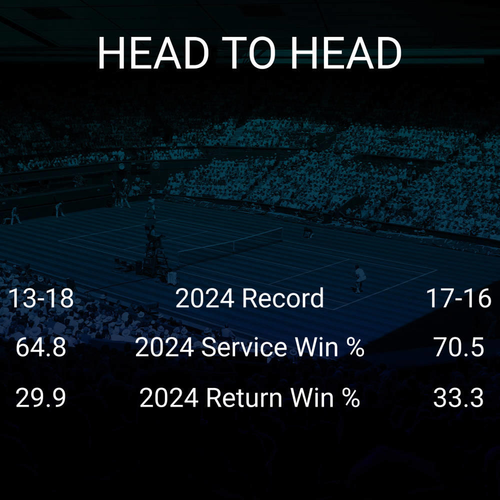 Caroline Dolehide vs Taylor Townsend