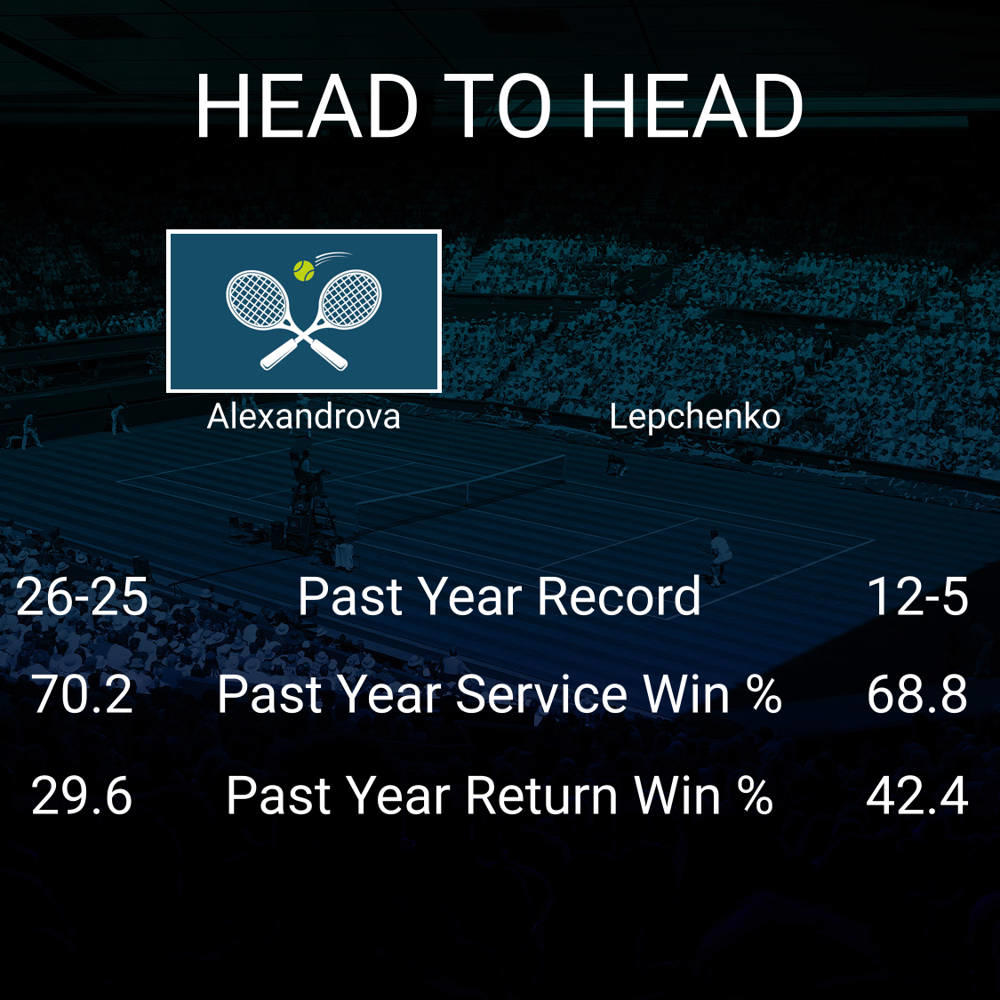 Ekaterina Alexandrova vs Varvara Lepchenko