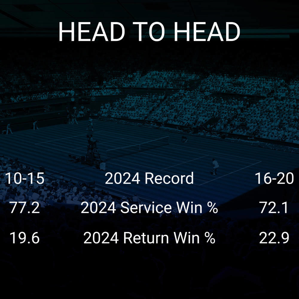 Borna Coric vs Rinky Hijikata