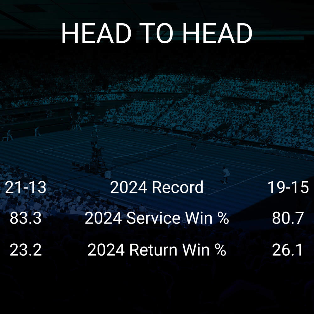 Jan-Lennard Struff vs Tomas Martin Etcheverry