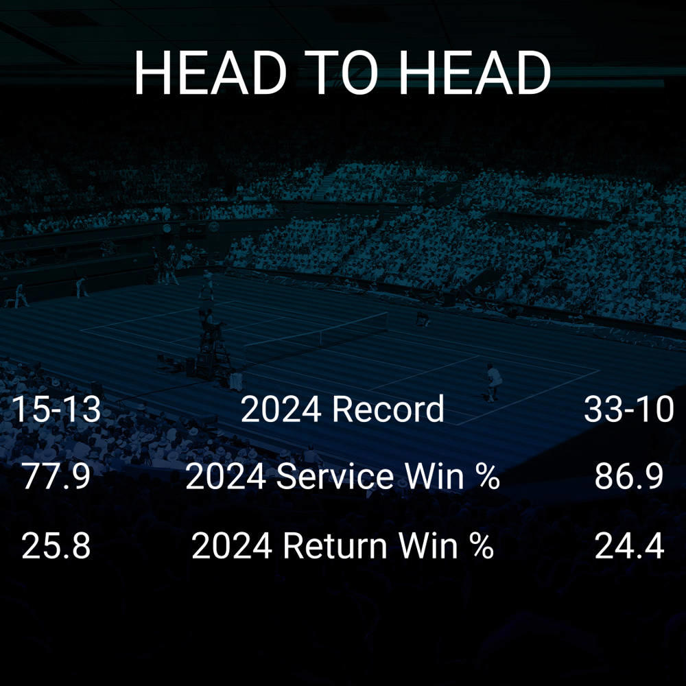 Cameron Norrie vs Alexander Zverev