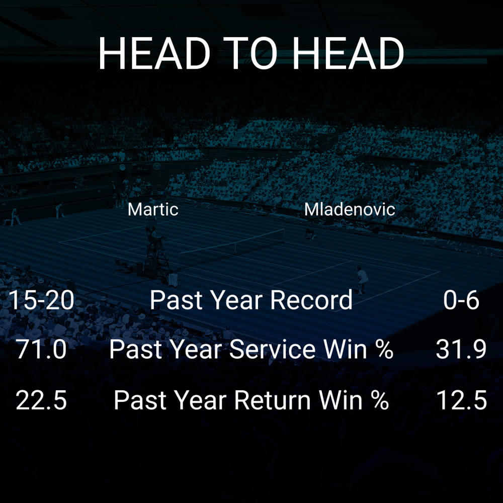 Petra Martic vs Kristina Mladenovic