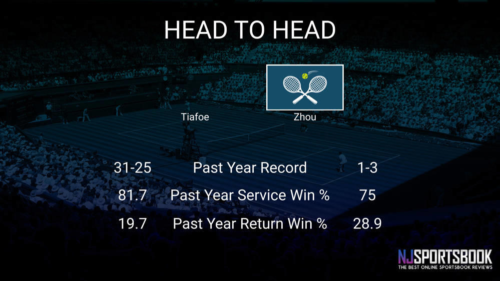 Frances Tiafoe vs Yi Zhou