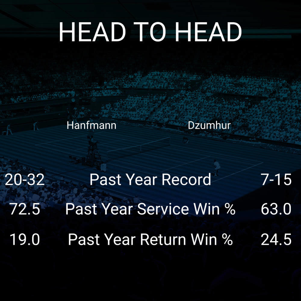 Yannick Hanfmann vs Damir Dzumhur