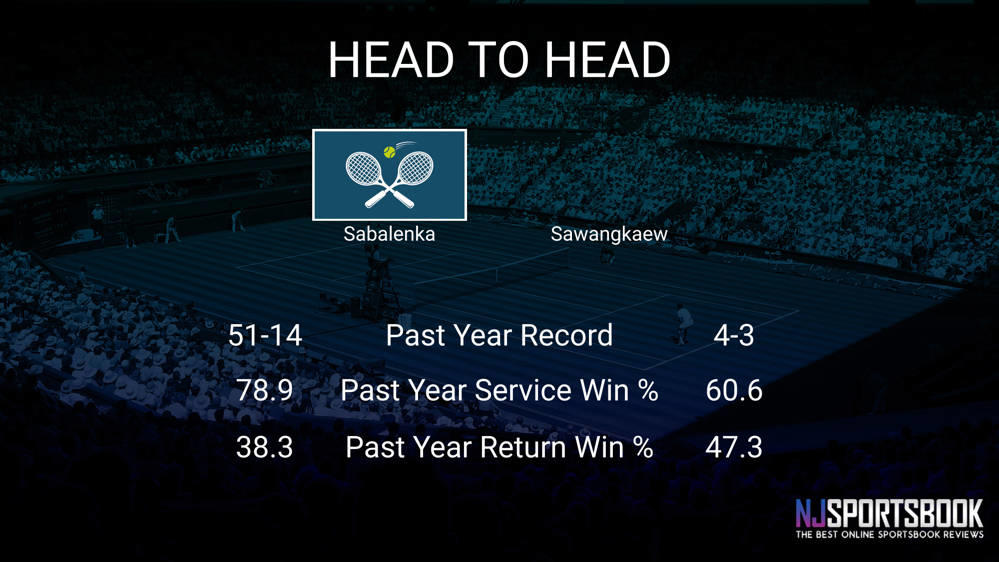 Aryna Sabalenka vs Mananchaya Sawangkaew