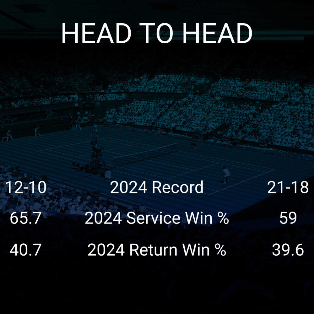 Caroline Wozniacki vs Anhelina Kalinina