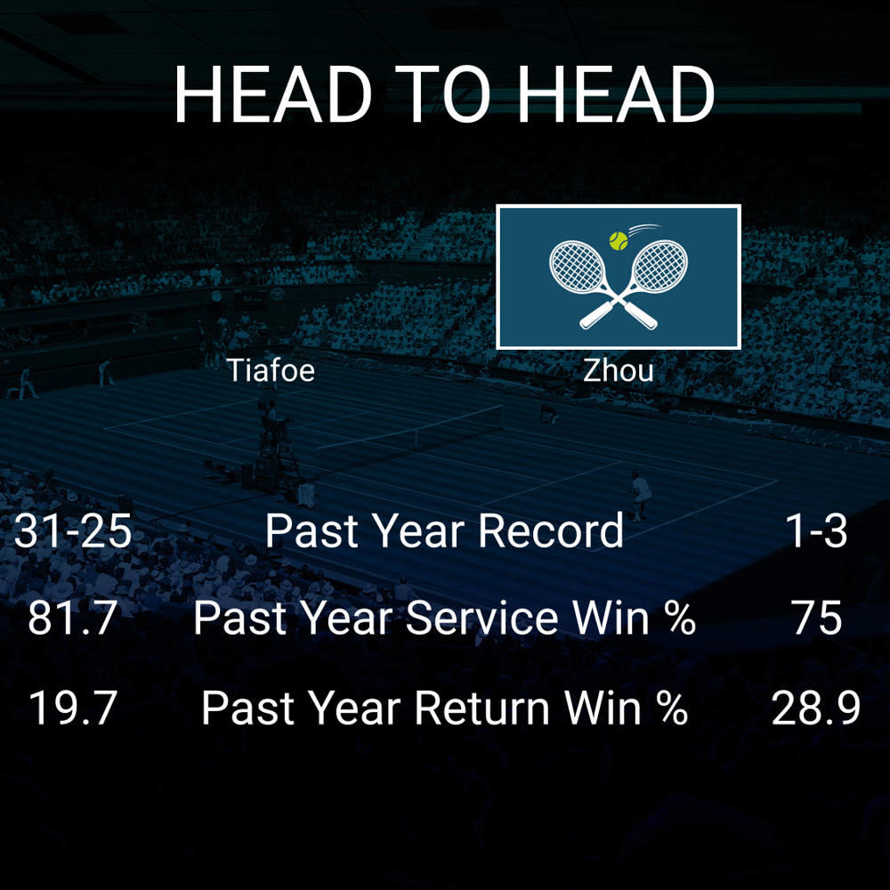 Frances Tiafoe vs Yi Zhou