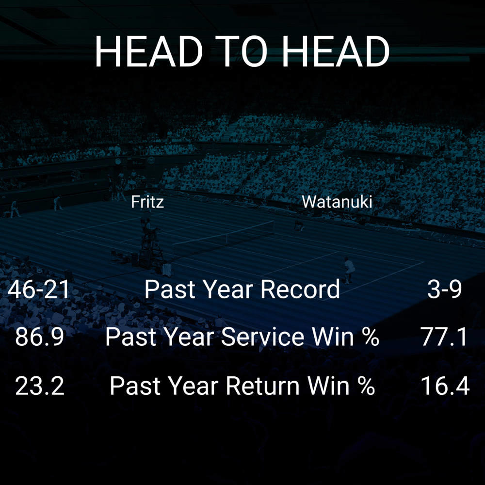 Taylor Fritz vs Yosuke Watanuki