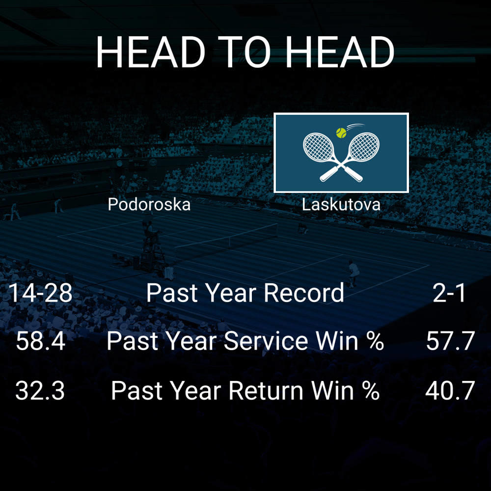 Nadia Podoroska vs Ksenia Laskutova