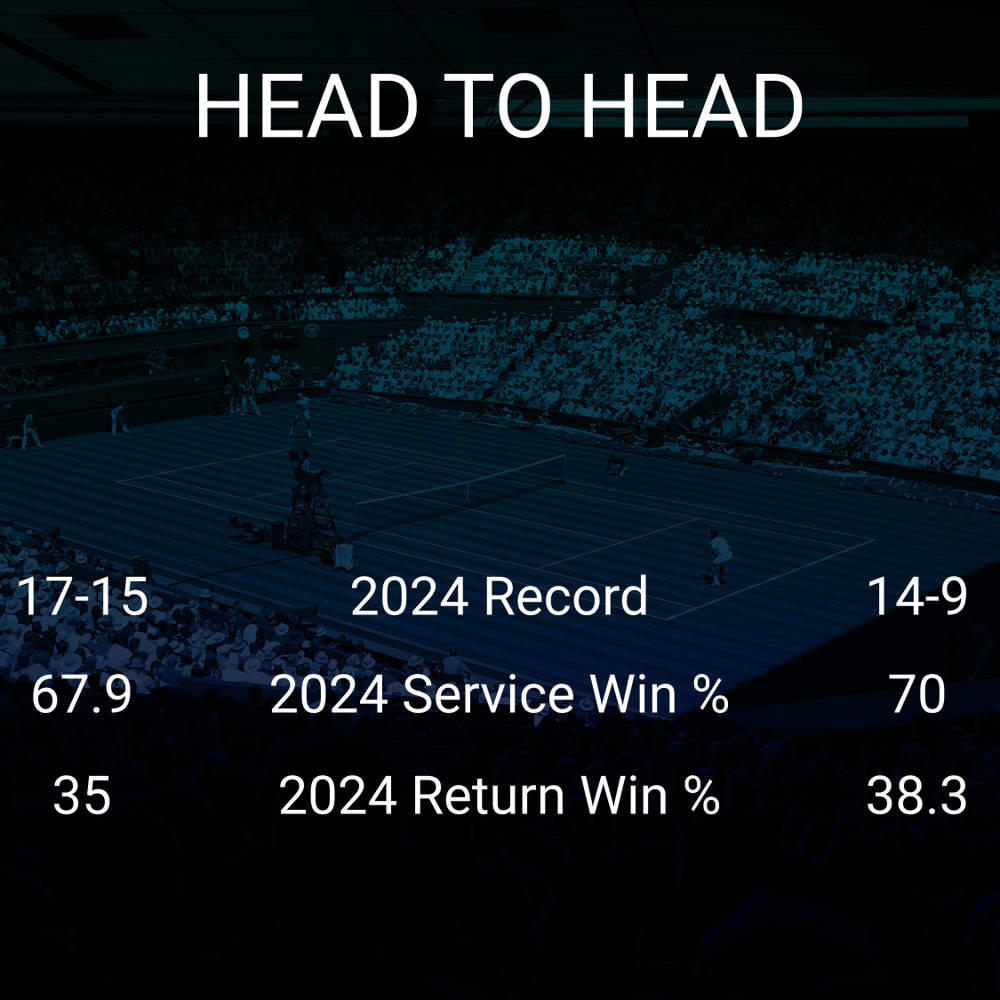 Elise Mertens vs Emma Raducanu