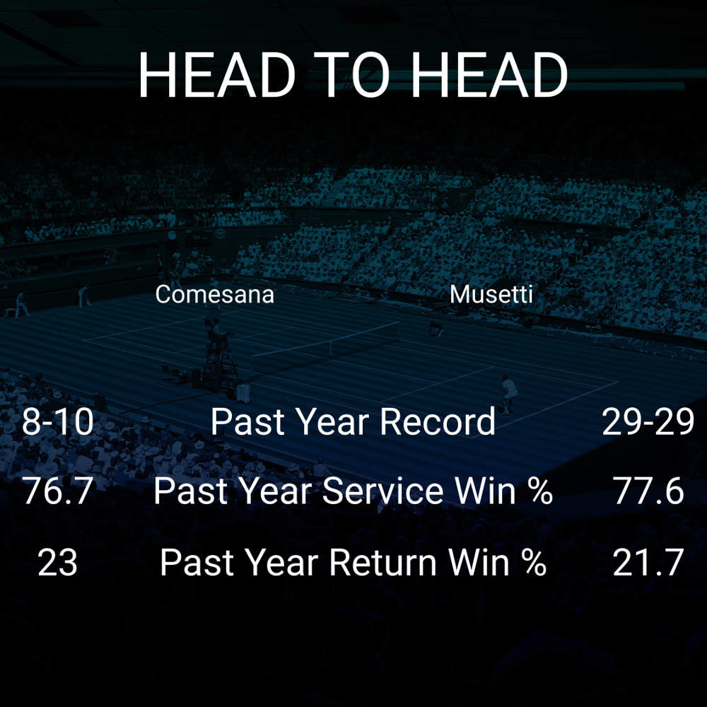Francisco Comesana vs Lorenzo Musetti
