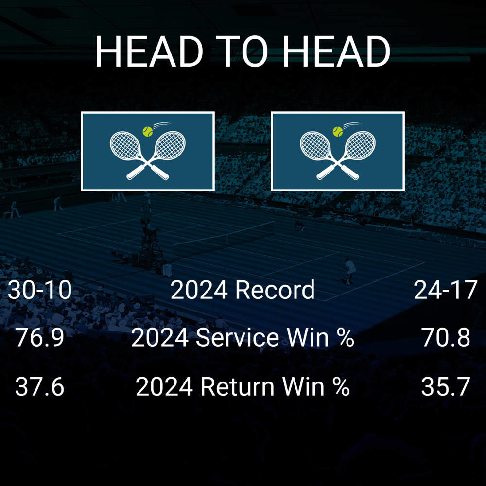 Aryna Sabalenka vs Liudmila Samsonova