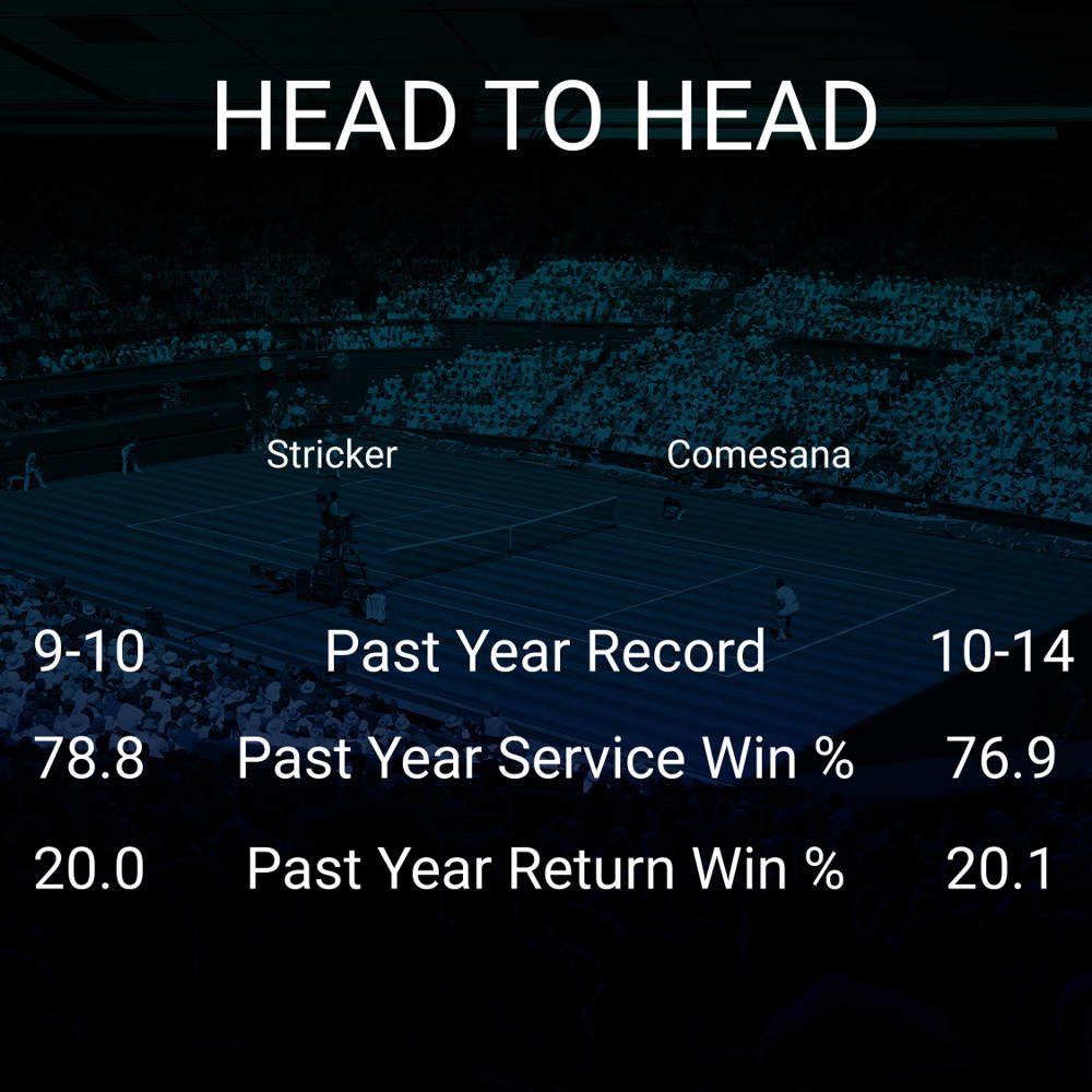 Dominic Stephan Stricker vs Francisco Comesana