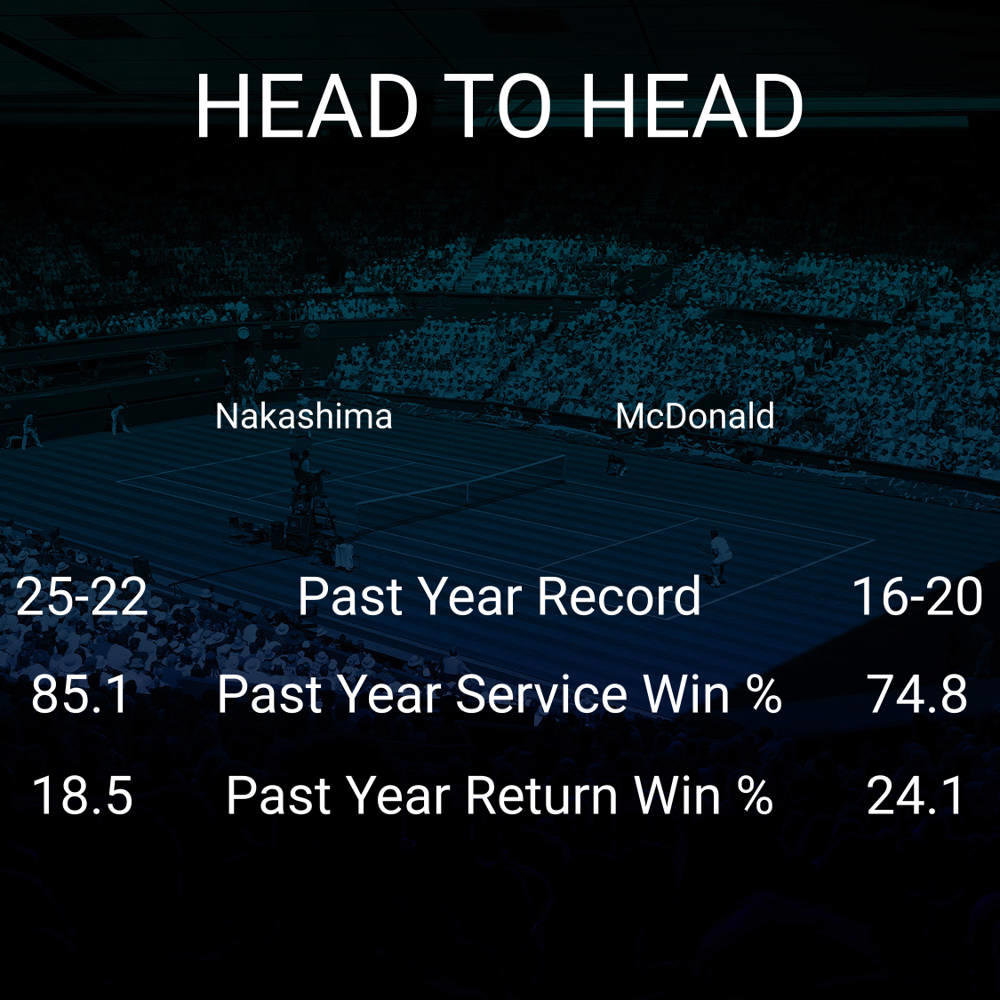 Brandon Nakashima vs Mackenzie McDonald