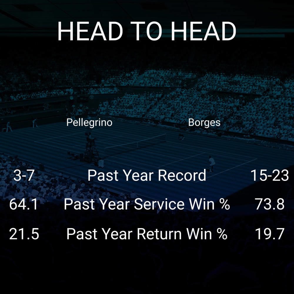 Andrea Pellegrino vs Nuno Borges