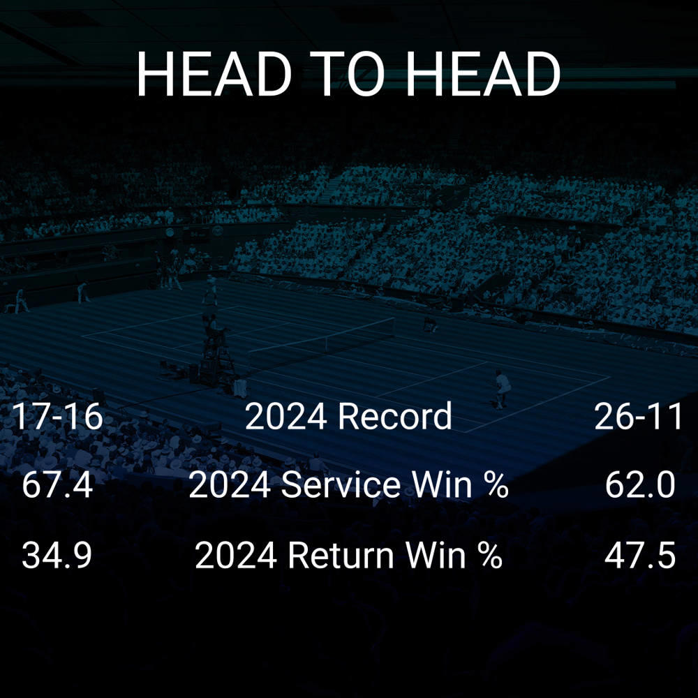 Elise Mertens vs Katie Volynets