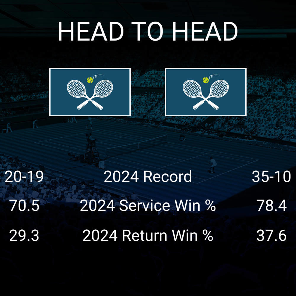 Ekaterina Alexandrova vs Aryna Sabalenka