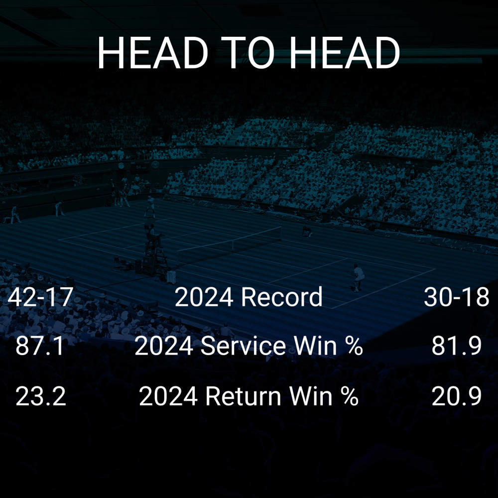 Taylor Fritz vs Holger Vitus Nodskov Rune