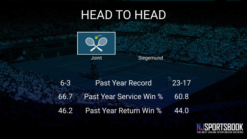 Maya Joint vs Laura Siegemund